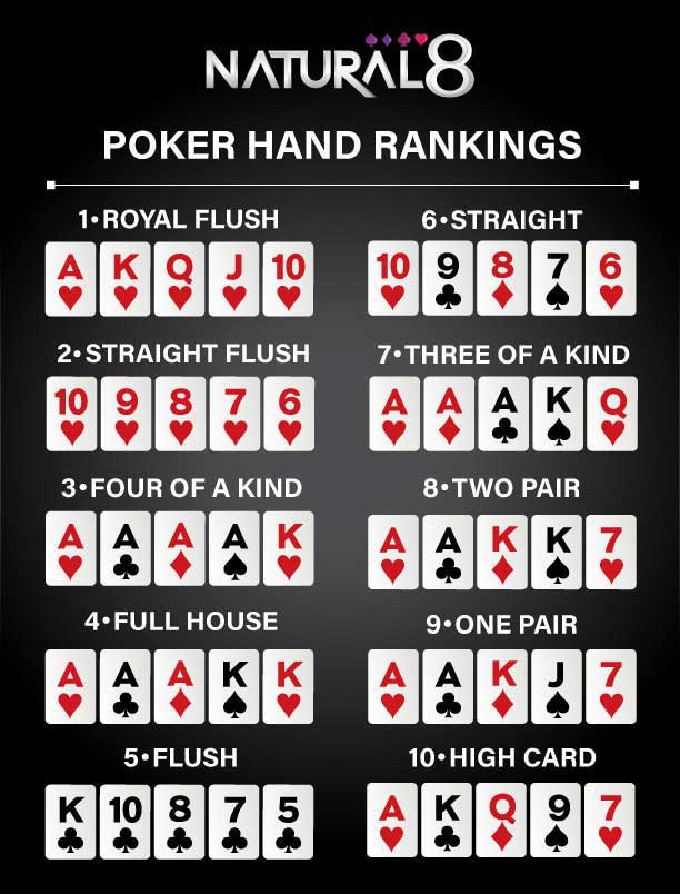 Luật poker cơ bản: Nắm vững để chiến thắng mọi ván