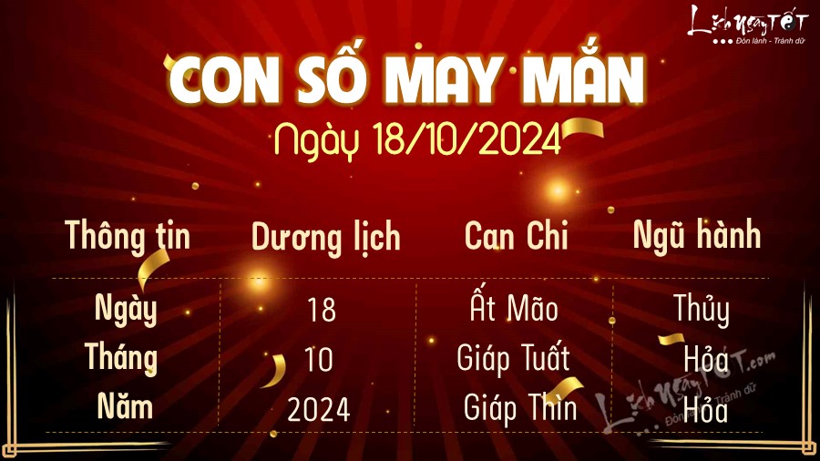 Thống kê đề về 18: Lịch sử, tần suất và con số may mắn