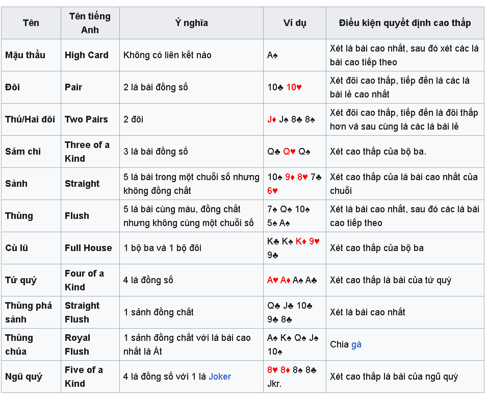 Kinh nghiệm đánh poker: Thủ thuật chơi bài đỉnh cao từ cao thủ