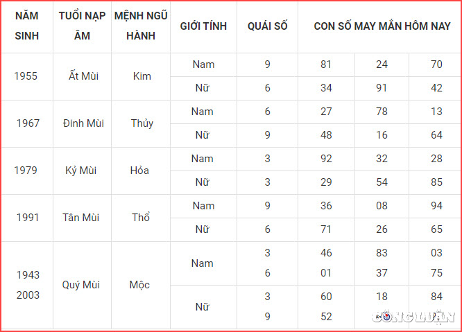 Thống kê đề về 18: Lịch sử, tần suất và con số may mắn