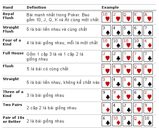 Luật poker cơ bản: Nắm vững để chiến thắng mọi ván