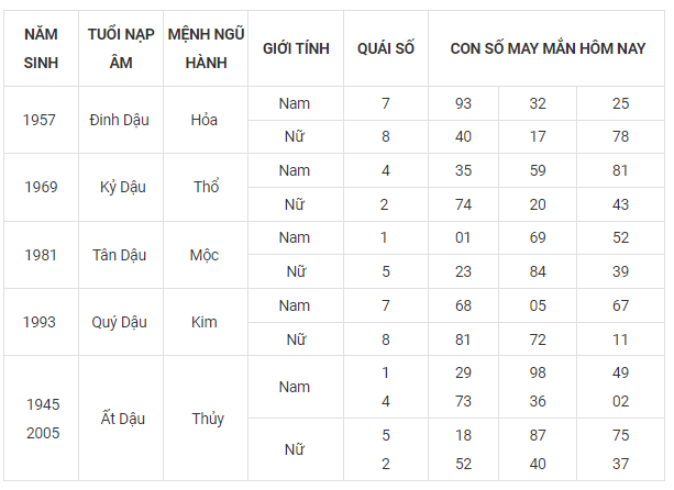 đề về 969 hôm sau đánh con gì? Tổng hợp những con số may mắn nhất hôm nay!