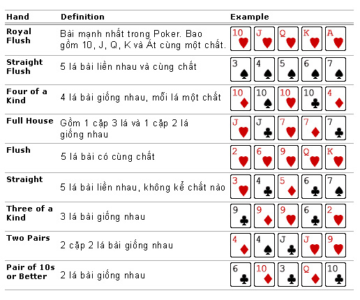 Phân biệt các loại bài poker | Lựa chọn bộ bài phù hợp nhất!