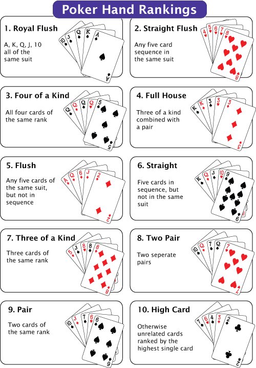 Jerarquia Poker: Hướng dẫn cách xếp hạng bài poker từ cơ bản đến nâng cao