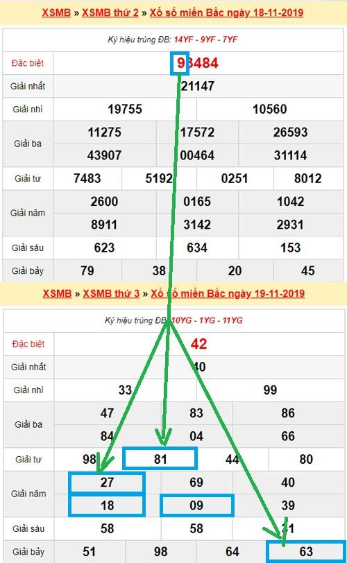 đề về 58 đánh con gì chắc ăn? Cách soi cầu lô đề 58 hiệu quả nhất!